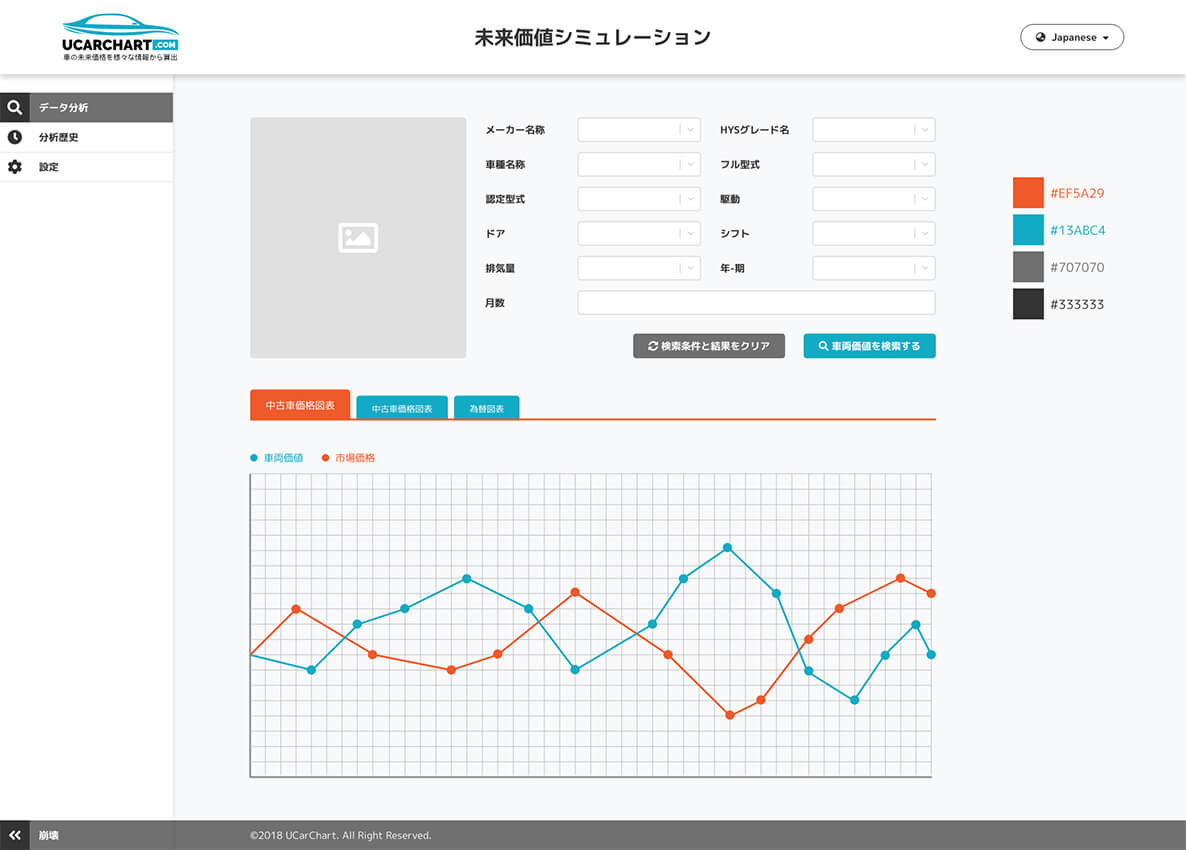 Ucar Chart (車両価値未来予測)