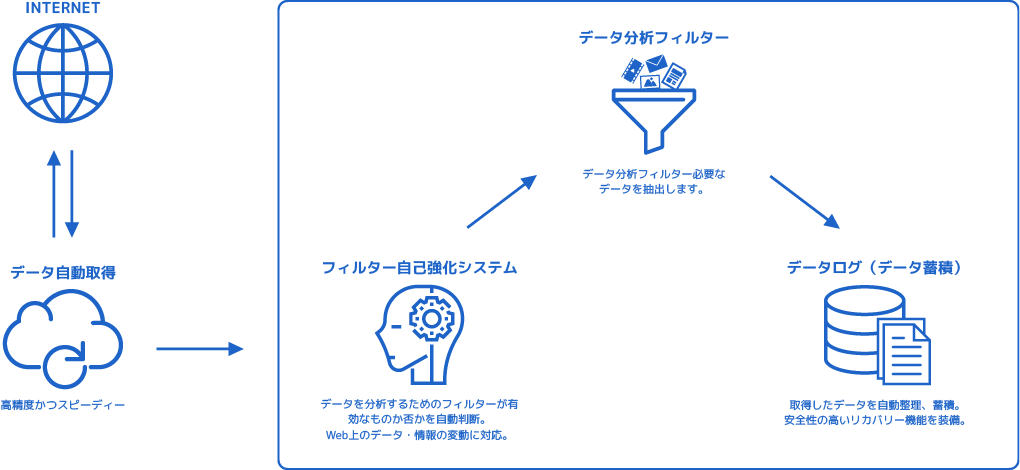 サービス内容